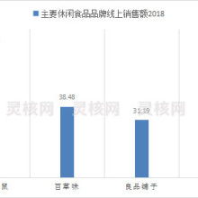 北京靈動核心信息咨詢有限責任公司 專業(yè)信息咨詢服務提供商