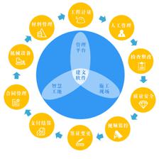 北京時代凌宇攜手建文軟件，共筑系統(tǒng)集成與智能信息化咨詢服務新篇章