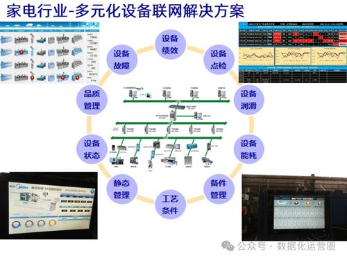 IIoT技術(shù)賦能企業(yè)數(shù)字化智造與互聯(lián)網(wǎng)銷售的深度融合